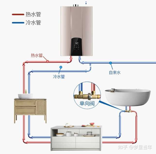 燃?xì)鉄崴魇褂猛袋c(diǎn)解析 為何總讓用戶感到“難用”？