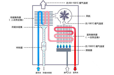 燃?xì)鉄崴鞯脑韴D與彎頭部件解析